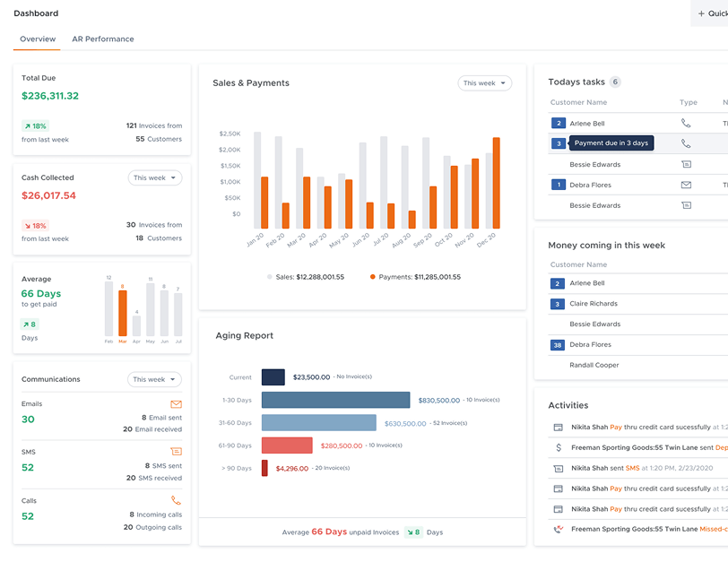Accounts Receivable Management System