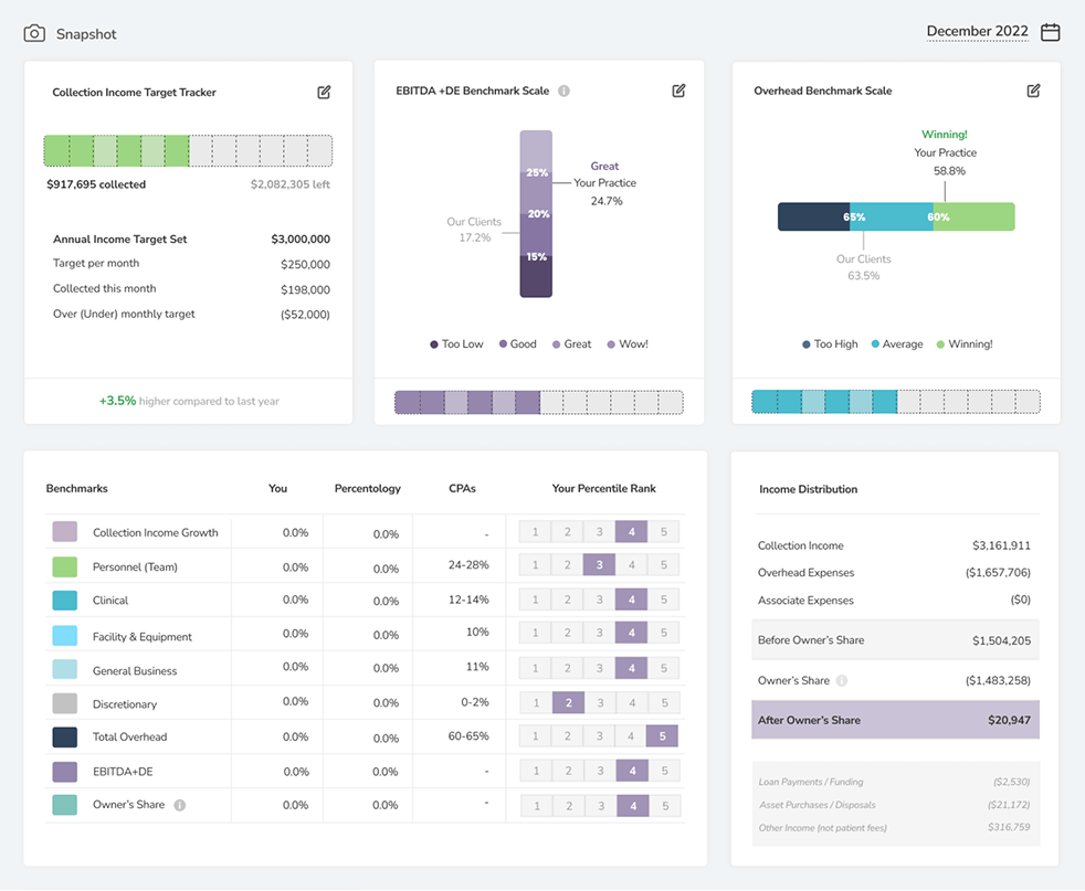 Benchmarking System