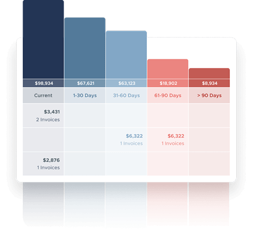Accounts Receivable Management
